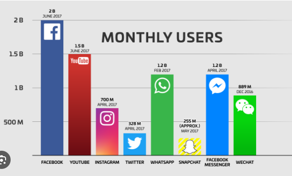 facebook - advertisement - agency -kolkata - infactao ai 